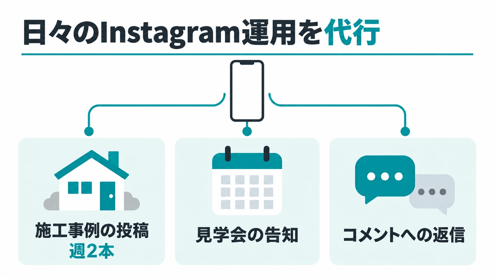 読みやすい業務説明のスライド見本