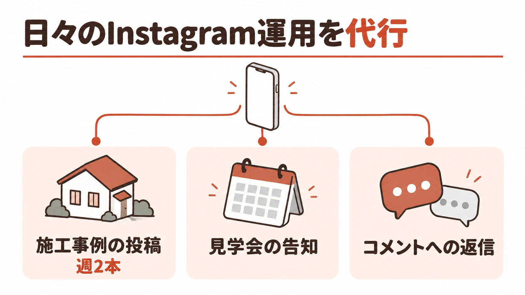 やわらかい案内のスライド見本