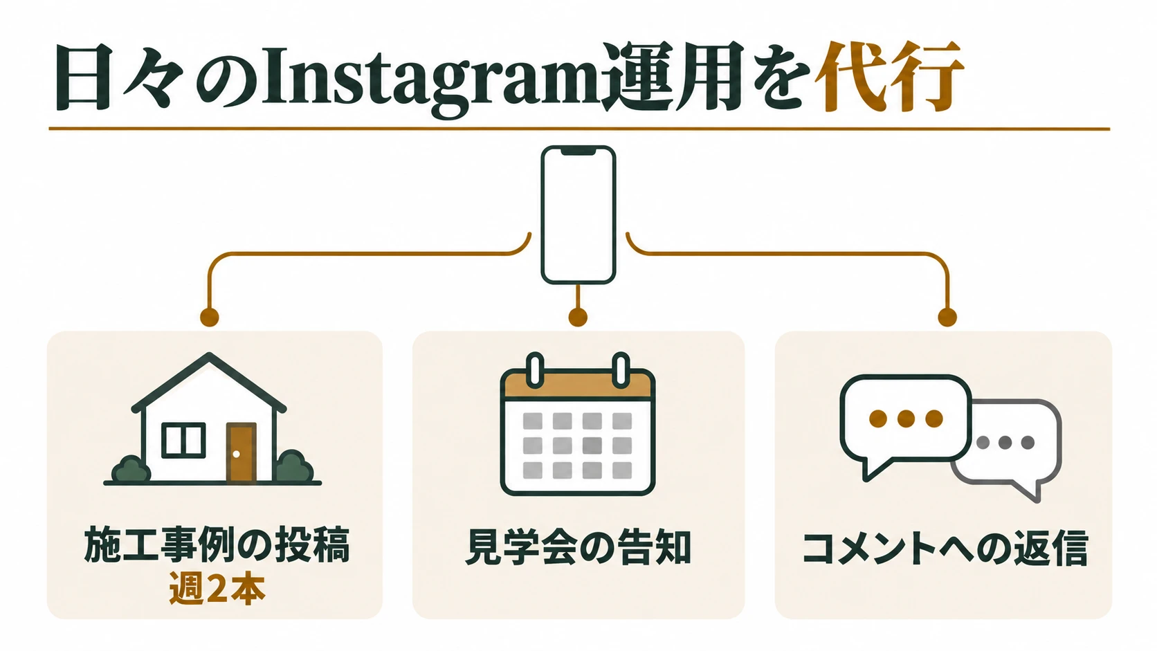 落ち着いた紹介のスライド見本